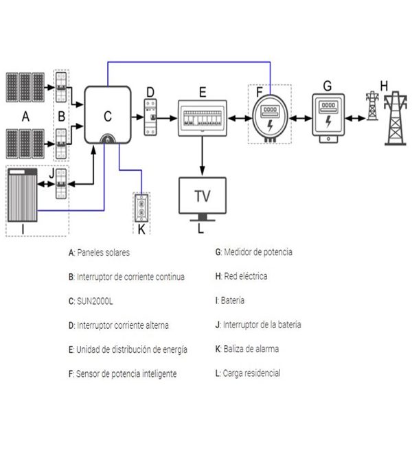 Inversor Huawei Trifásico Híbrido SUN2000-10KTL-M1 10kW - Imagen 5