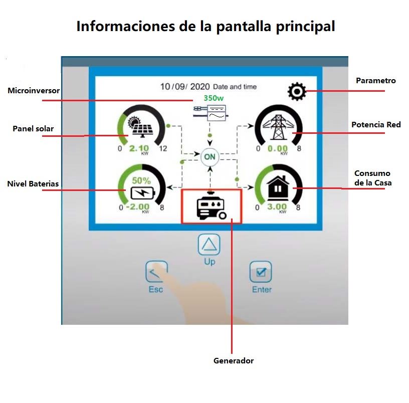 Inversor 6Kw Hibrido Deye 48v-230v LP1 - Imagen 5