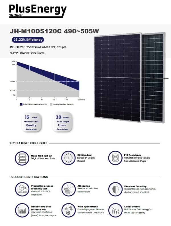 Pallet 500W PlusEnergy N-TYPE Bifacial 36 pcs - Imagen 2