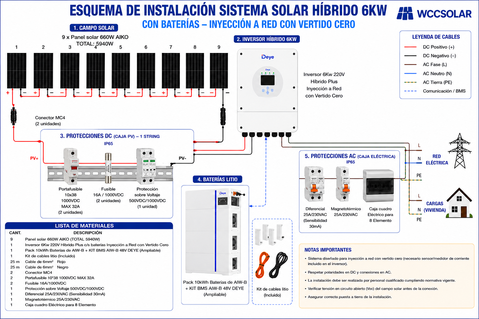 Kit Solar 6000W 48VDC a 230VAC Hibrido Con Batería Litio Aiw-10KWH 2 Kit Solar 6000W 48VDC a 230VAC Hibrido Con Batería Litio Aiw-10KWH - Imagen 2