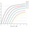 Bomba sumergible PlusEnergy 4SSPC14 320 AD380 7.5KW - Imagen 3