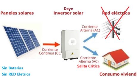 inversor DEYE salida crítica