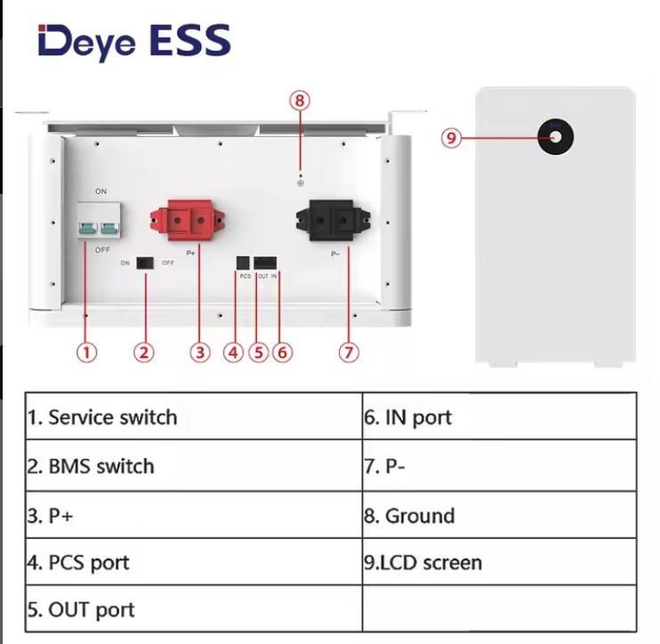 Baterías Litio RW-F16 48V DEYE - Imagen 2