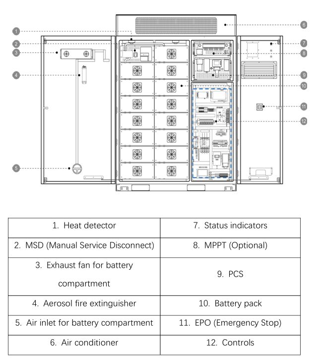 Sistema DEYE MS-GS215-2H3 - Imagen 3