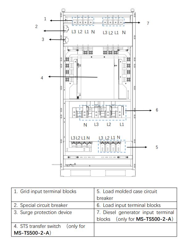 DEYE MS-TS500-2-A Generador y carga de respaldo - Imagen 2