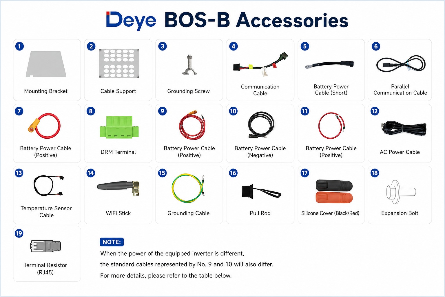 Deye BOS-B BMS PDU 2 Module – Kit de accesorios original 1 Kit accesorios Deye BOS-B BMS PDU 2 Module – cables, sensor temperatura y módulo WiFi