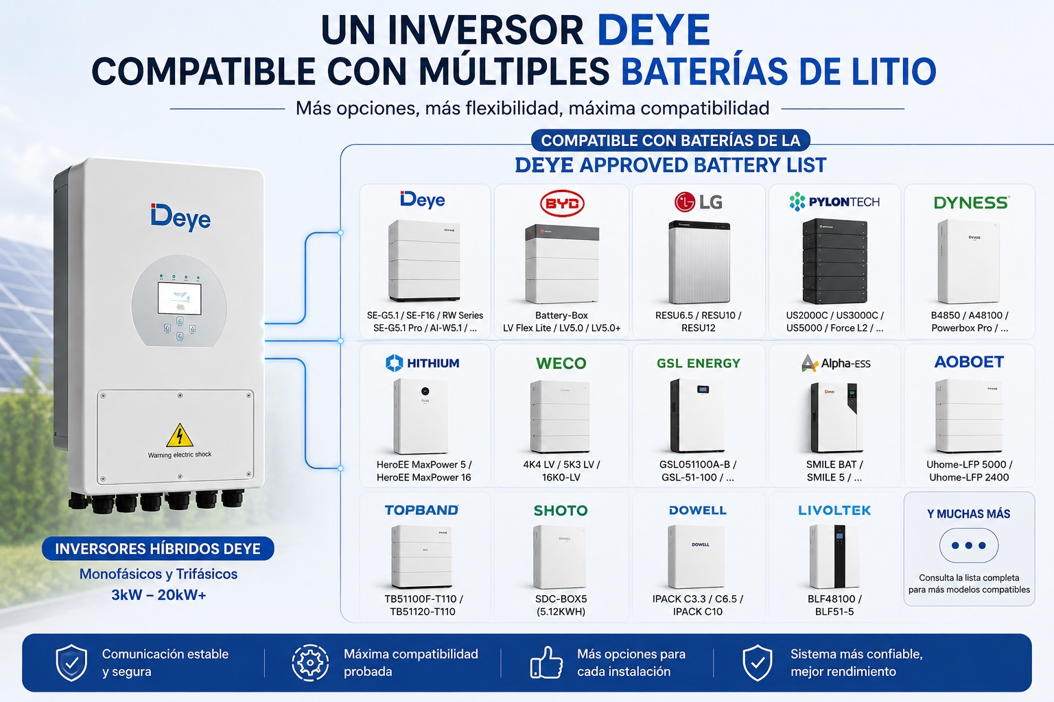 Compatibilidad de baterías con inversores DEYE 1 Compatibilidad de baterías con inversores DEYE