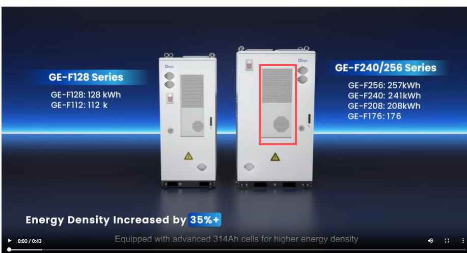 DEYE Pack Bateria 256KWH GE-F256-BC-A3+SUN-125K-SG02HP3-EU-GM8 4 DEYE Pack Bateria 256KWH GE-F256-BC-A3+SUN-125K-SG02HP3-EU-GM8