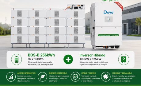 Almacenamiento DEYE C&I: soluciones para empresas e industria