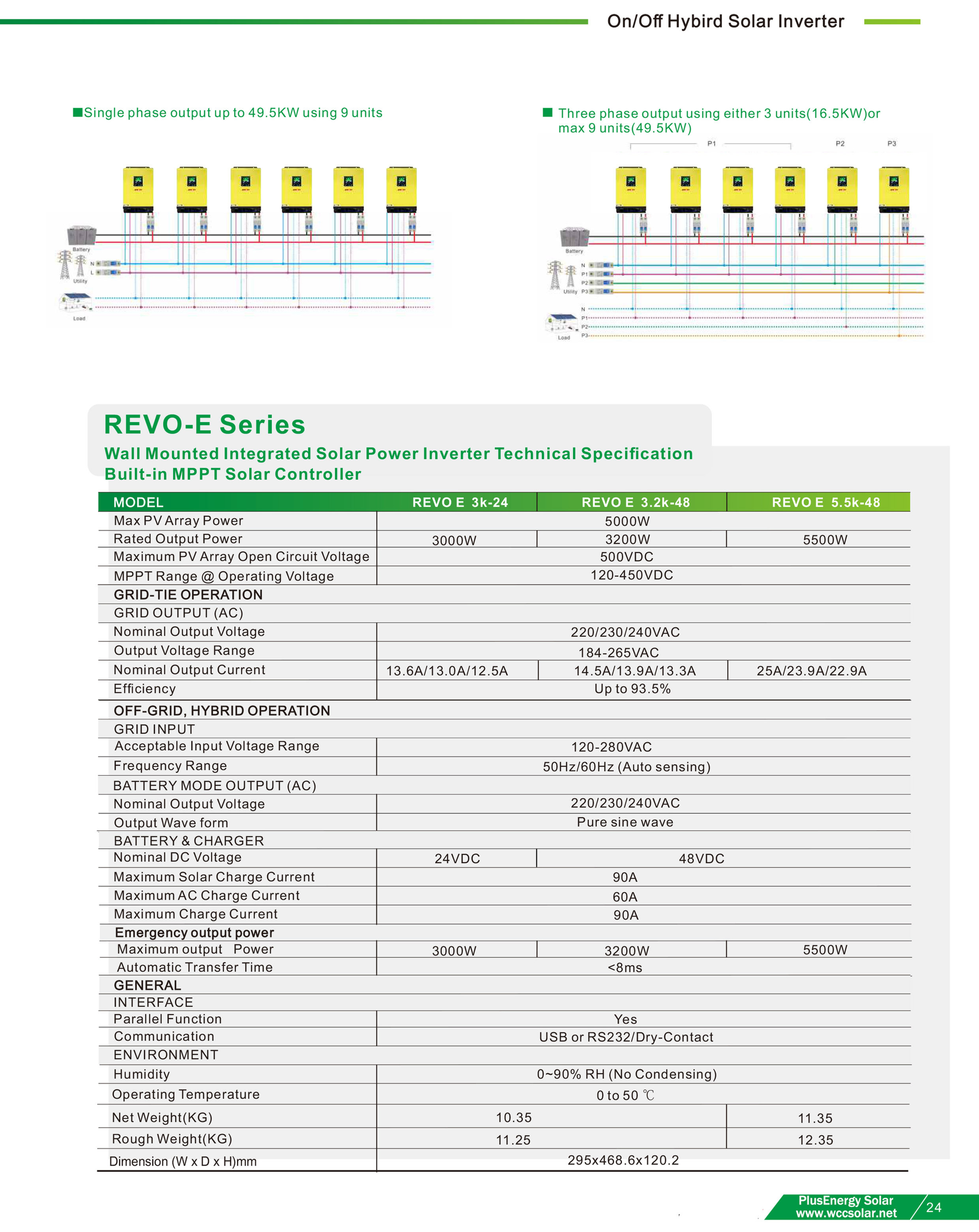 INVERTER 5500W-2.jpg